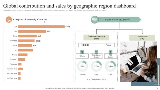Sales By Geographic Region Ppt PowerPoint Presentation Complete Deck With Slides