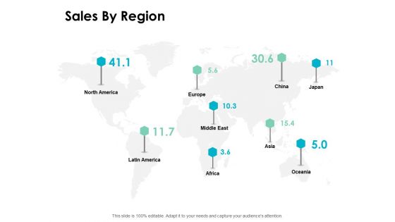Sales By Region Ppt PowerPoint Presentation Summary Template