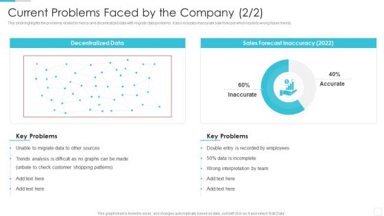 Sales CRM Cloud Solutions Deployment Current Problems Faced By The Company Introduction PDF