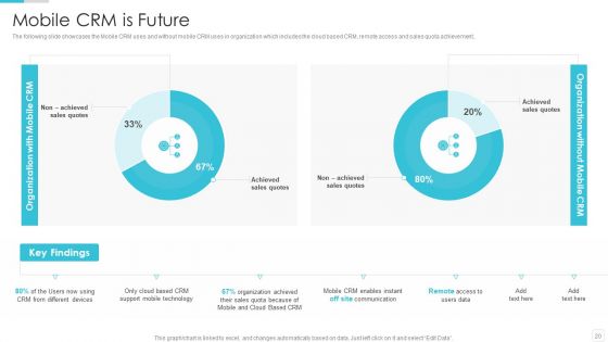 Sales CRM Cloud Solutions Deployment Ppt PowerPoint Presentation Complete Deck With Slides