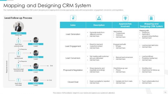 Sales CRM Cloud Solutions Deployment Ppt PowerPoint Presentation Complete Deck With Slides
