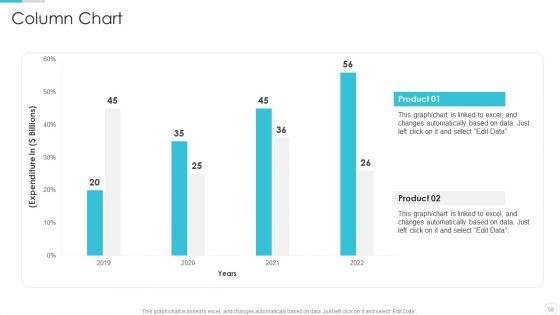 Sales CRM Cloud Solutions Deployment Ppt PowerPoint Presentation Complete Deck With Slides