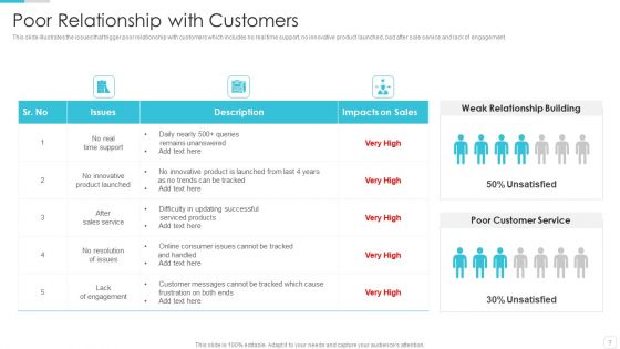 Sales CRM Cloud Solutions Deployment Ppt PowerPoint Presentation Complete Deck With Slides