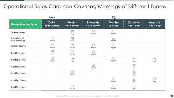 Sales Cadence Ppt PowerPoint Presentation Complete With Slides