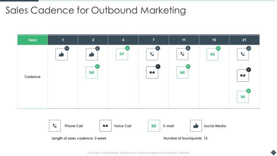 Sales Cadence Ppt PowerPoint Presentation Complete With Slides