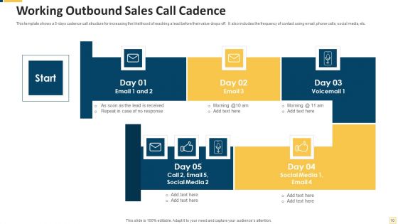 Sales Cadence Timeline Ppt PowerPoint Presentation Complete Deck With Slides