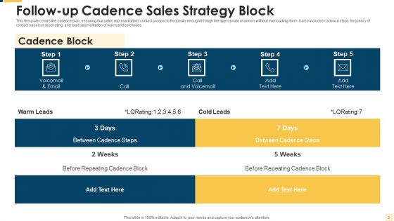 Sales Cadence Timeline Ppt PowerPoint Presentation Complete Deck With Slides