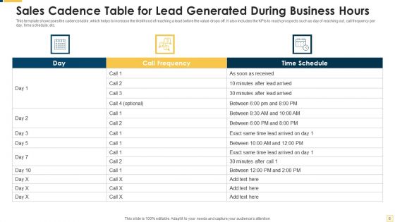 Sales Cadence Timeline Ppt PowerPoint Presentation Complete Deck With Slides