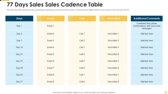 Sales Cadence Timeline Ppt PowerPoint Presentation Complete Deck With Slides