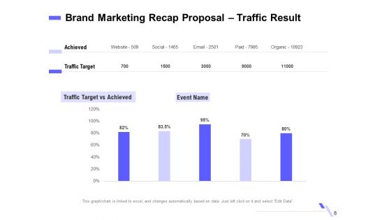 Sales Campaign Recap Proposal Ppt PowerPoint Presentation Complete Deck With Slides