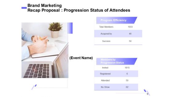 Sales Campaign Recap Proposal Ppt PowerPoint Presentation Complete Deck With Slides
