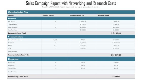Sales Campaign Report With Networking And Research Costs Ppt Infographics Graphics PDF