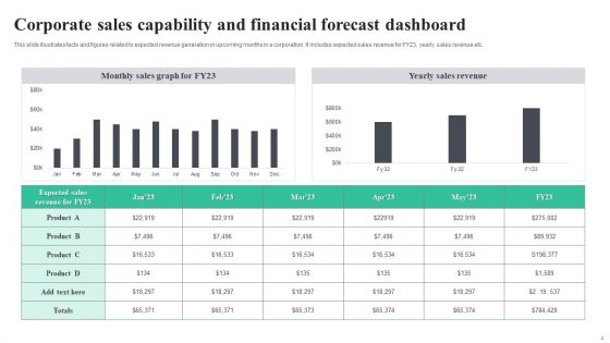 Sales Capability Ppt PowerPoint Presentation Complete Deck With Slides