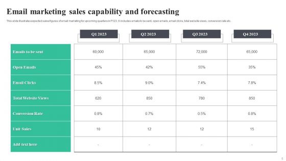 Sales Capability Ppt PowerPoint Presentation Complete Deck With Slides