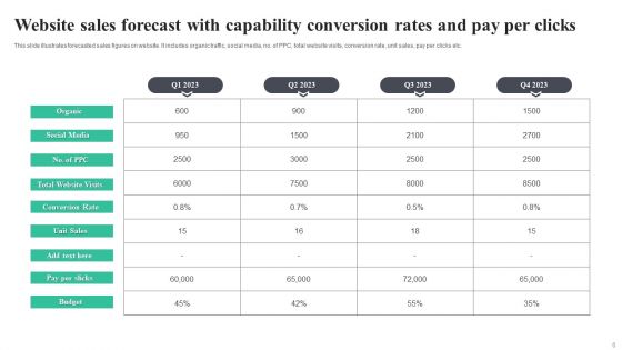 Sales Capability Ppt PowerPoint Presentation Complete Deck With Slides
