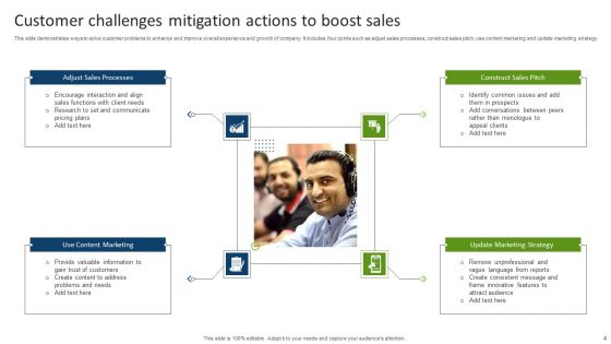 Sales Challenges Ppt PowerPoint Presentation Complete With Slides