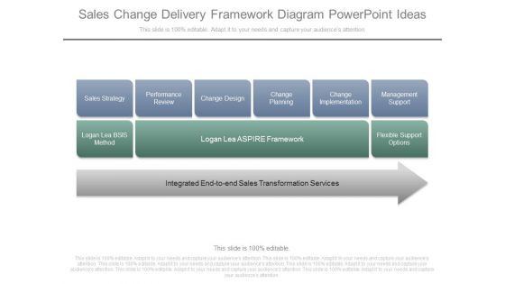 Sales Change Delivery Framework Diagram Powerpoint Ideas