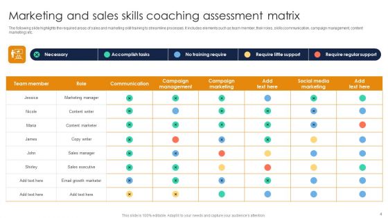Sales Coaching Ppt PowerPoint Presentation Complete Deck With Slides