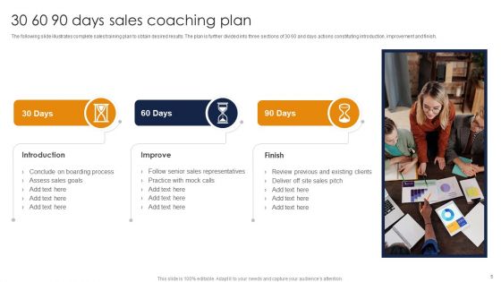 Sales Coaching Ppt PowerPoint Presentation Complete Deck With Slides