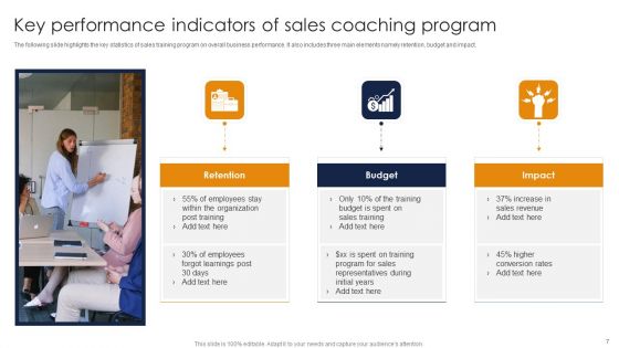 Sales Coaching Ppt PowerPoint Presentation Complete Deck With Slides