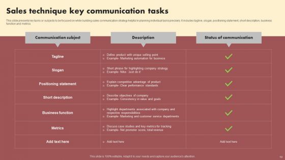 Sales Communication Technique Ppt PowerPoint Presentation Complete Deck With Slides