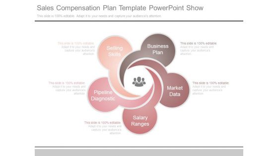 Sales Compensation Plan Template Powerpoint Show