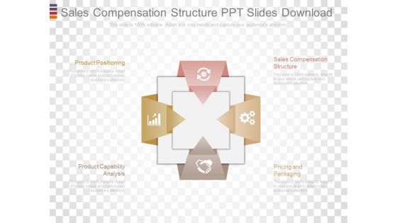 Sales Compensation Structure Ppt Slides Download