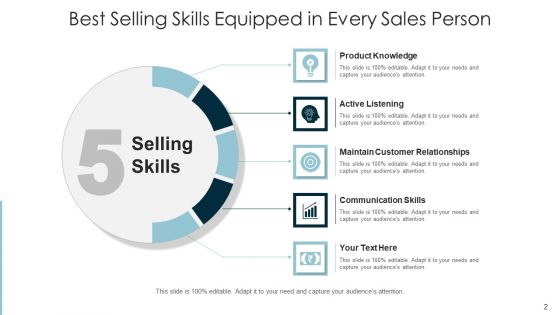 Sales Competencies Training Leadership Ppt PowerPoint Presentation Complete Deck With Slides