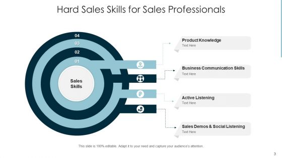 Sales Competencies Training Leadership Ppt PowerPoint Presentation Complete Deck With Slides