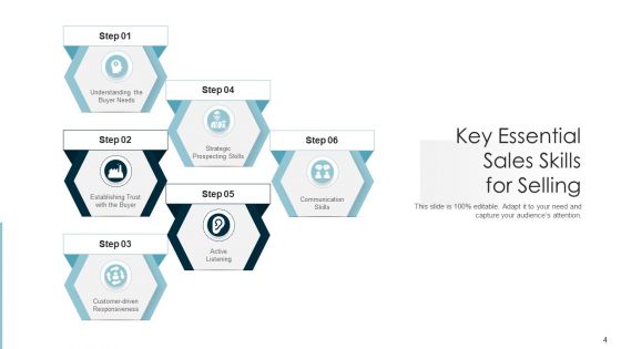 Sales Competencies Training Leadership Ppt PowerPoint Presentation Complete Deck With Slides