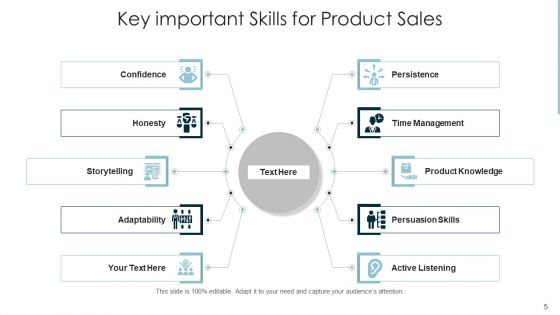 Sales Competencies Training Leadership Ppt PowerPoint Presentation Complete Deck With Slides