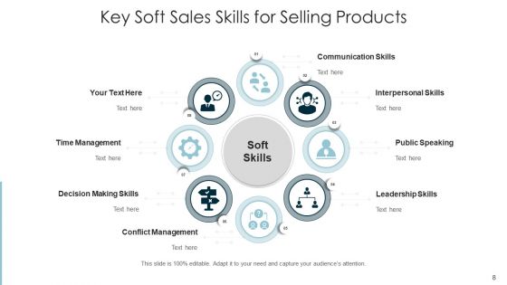 Sales Competencies Training Leadership Ppt PowerPoint Presentation Complete Deck With Slides