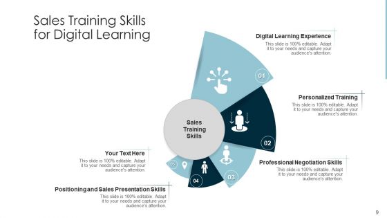 Sales Competencies Training Leadership Ppt PowerPoint Presentation Complete Deck With Slides