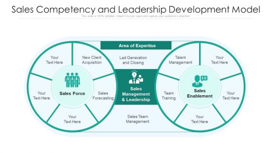 Sales Competency And Leadership Development Model Ppt PowerPoint Presentation Gallery Examples PDF