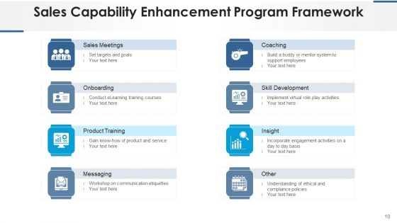 Sales Competency Flowchart Service Management Ppt PowerPoint Presentation Complete Deck With Slides