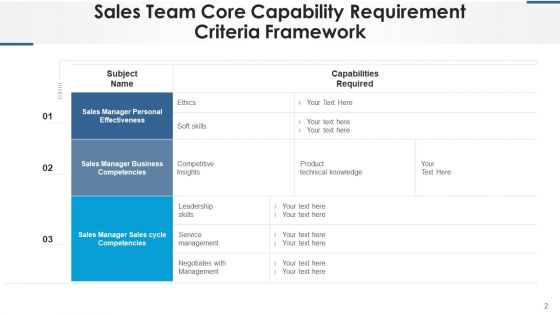 Sales Competency Flowchart Service Management Ppt PowerPoint Presentation Complete Deck With Slides