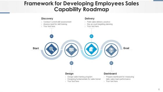 Sales Competency Flowchart Service Management Ppt PowerPoint Presentation Complete Deck With Slides