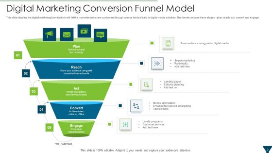 Sales Conversion Funnel Ppt PowerPoint Presentation Complete With Slides