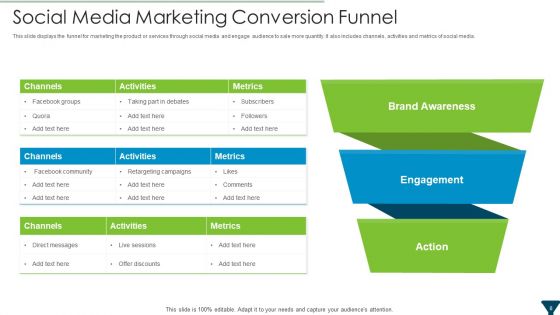 Sales Conversion Funnel Ppt PowerPoint Presentation Complete With Slides