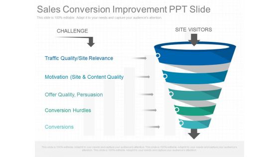 Sales Conversion Improvement Ppt Slide