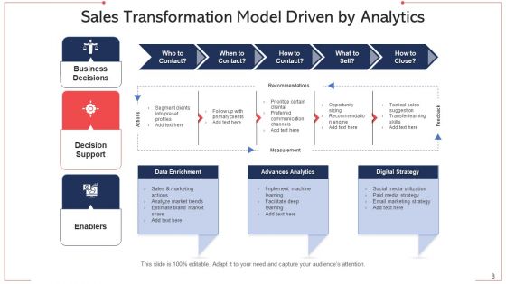 Sales Conversion Organization Technologies Ppt PowerPoint Presentation Complete Deck With Slides