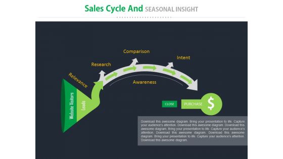 Sales Cycle And Seasonal Insight Ppt Slides