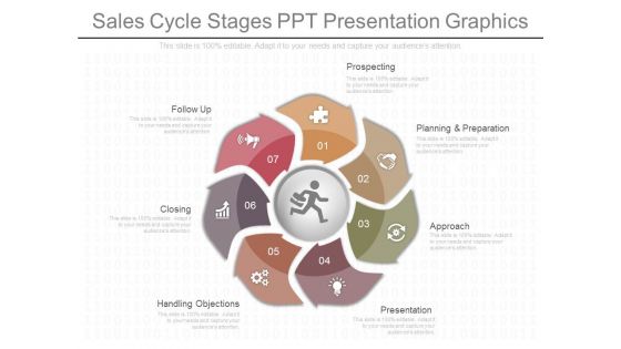 Sales Cycle Stages Ppt Presentation Graphics