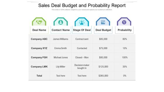 Sales Deal Budget And Probability Report Ppt PowerPoint Presentation File Slide PDF
