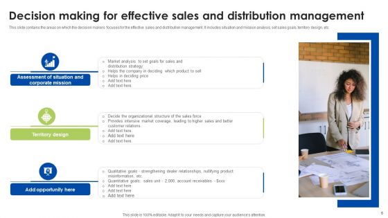 Sales Decision Leader Ppt PowerPoint Presentation Complete Deck With Slides