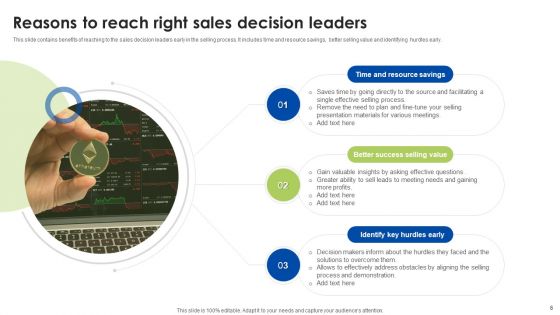 Sales Decision Leader Ppt PowerPoint Presentation Complete Deck With Slides