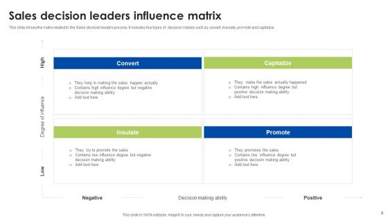 Sales Decision Leader Ppt PowerPoint Presentation Complete Deck With Slides