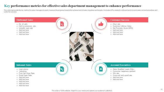 Sales Department Management To Enhance Performance Ppt PowerPoint Presentation Complete Deck With Slides