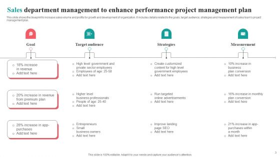 Sales Department Management To Enhance Performance Ppt PowerPoint Presentation Complete Deck With Slides