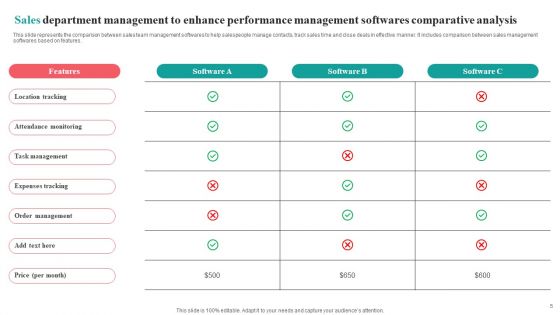 Sales Department Management To Enhance Performance Ppt PowerPoint Presentation Complete Deck With Slides